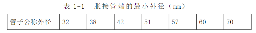 翅片沖床,立式脹管機,臥式脹管機